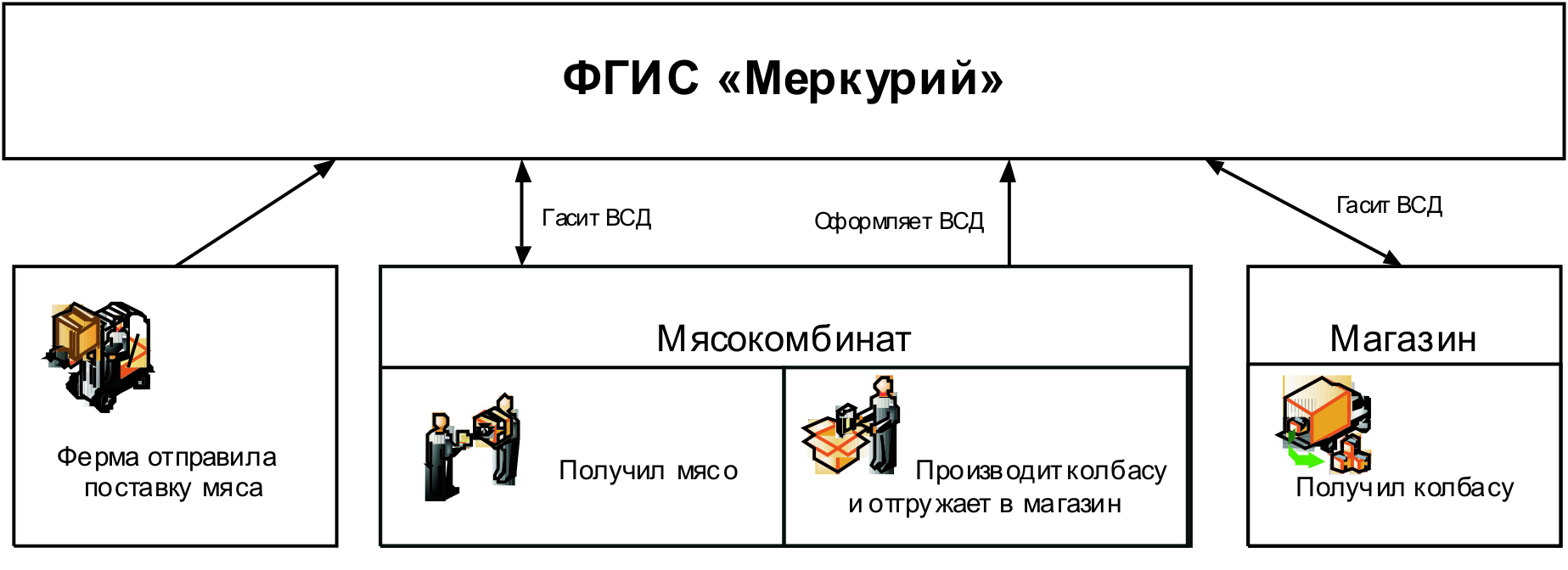 ФГИС «Меркурий»