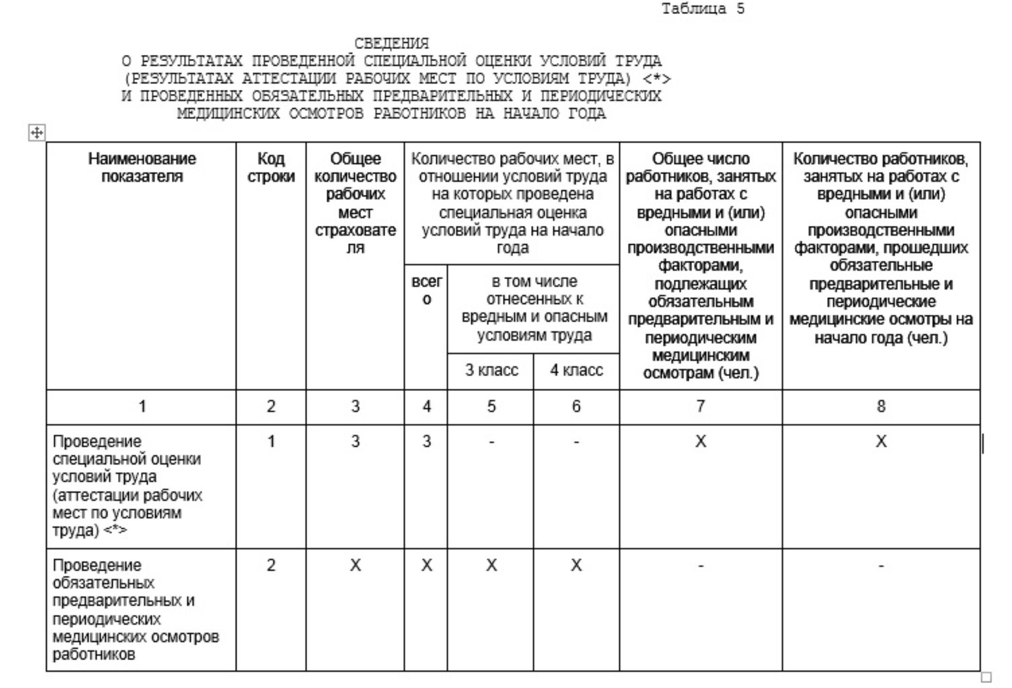 Сведения о результатах. Образец заполнения таблицы 4. Таблица аттестации рабочих мест по условиям труда. 4 ФСС таблица 5. Сведения о результатах специальной оценки условий труда.